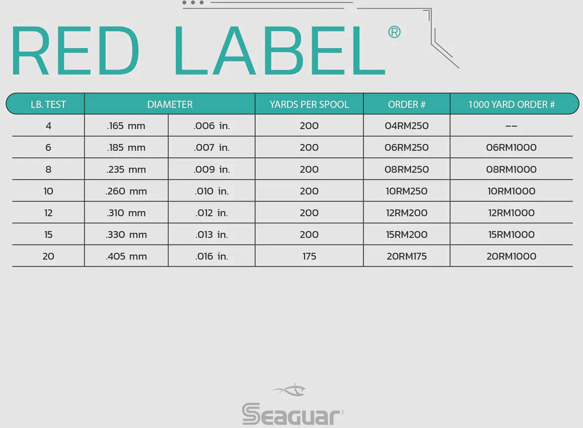 Seaguar Red Label Fluorocarbon Fishing Line 175-250 Yards