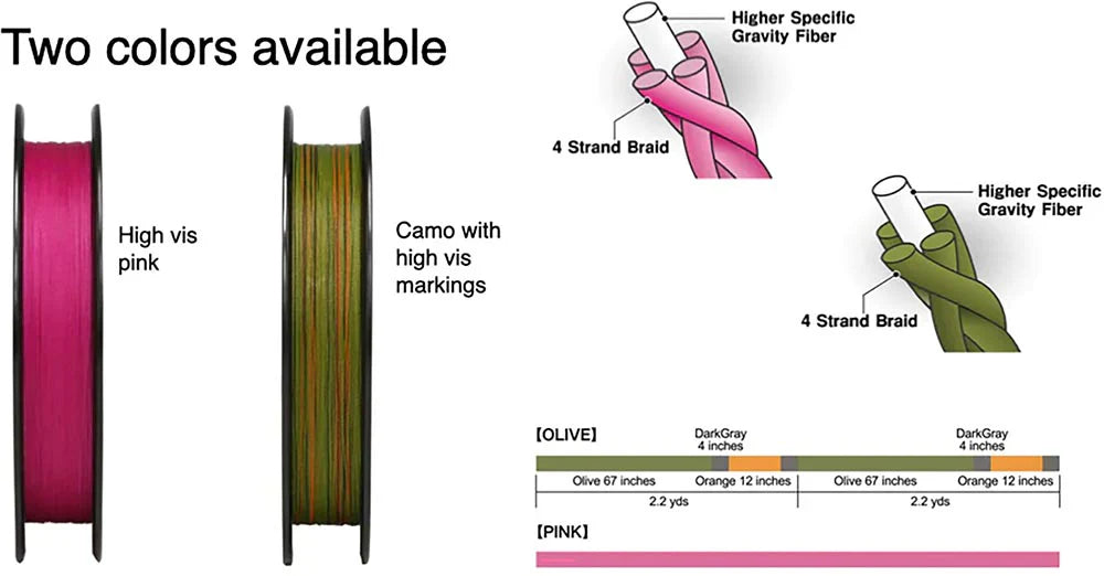 Sunline Almight HSG Pink Braided Line Standard Spools - 165 Yards